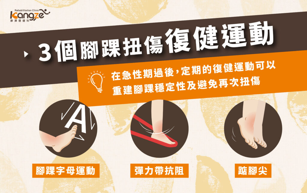 腳踝扭傷文章圖片-2