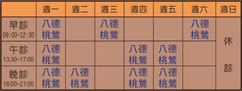 賴威甫醫師診表