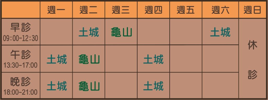 許哲維醫師114年11月起疹表