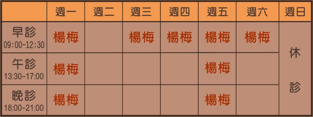 陳彥嘉醫師114年11月起疹表